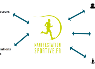 Plateforme “declaration-manifestations.gouv.fr” – nouvelles fonctionnalités